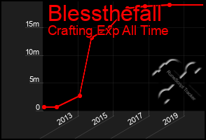 Total Graph of Blessthefall