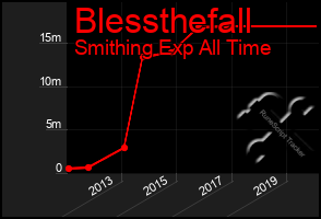 Total Graph of Blessthefall