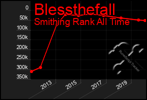 Total Graph of Blessthefall