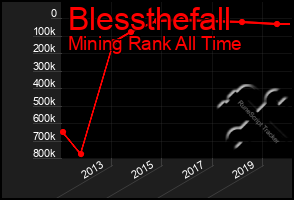 Total Graph of Blessthefall