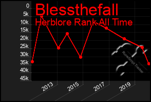 Total Graph of Blessthefall