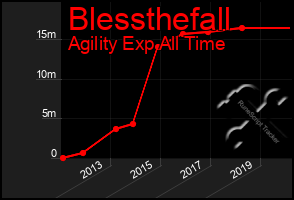 Total Graph of Blessthefall