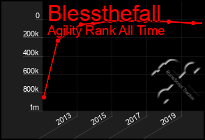 Total Graph of Blessthefall