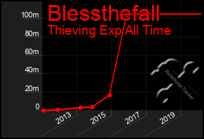 Total Graph of Blessthefall