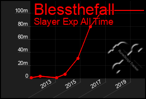 Total Graph of Blessthefall