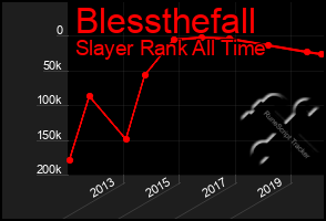 Total Graph of Blessthefall