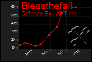 Total Graph of Blessthefall