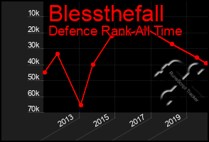 Total Graph of Blessthefall