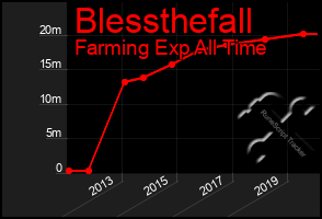 Total Graph of Blessthefall