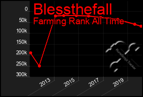 Total Graph of Blessthefall