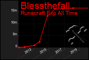 Total Graph of Blessthefall