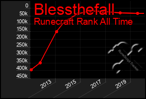 Total Graph of Blessthefall