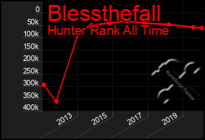 Total Graph of Blessthefall