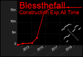 Total Graph of Blessthefall