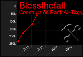 Total Graph of Blessthefall