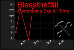 Total Graph of Blessthefall