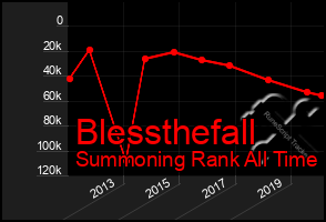 Total Graph of Blessthefall