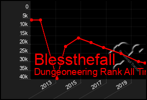 Total Graph of Blessthefall