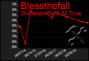 Total Graph of Blessthefall