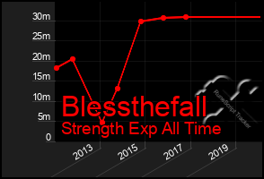 Total Graph of Blessthefall