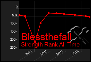 Total Graph of Blessthefall