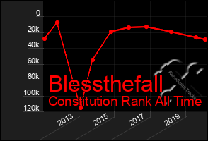 Total Graph of Blessthefall