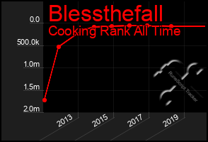 Total Graph of Blessthefall