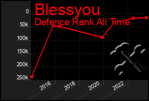 Total Graph of Blessyou