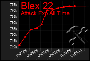 Total Graph of Blex 22