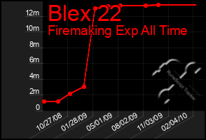 Total Graph of Blex 22