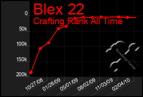 Total Graph of Blex 22