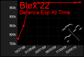 Total Graph of Blex 22