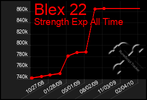 Total Graph of Blex 22