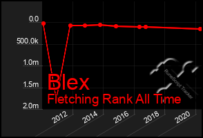 Total Graph of Blex
