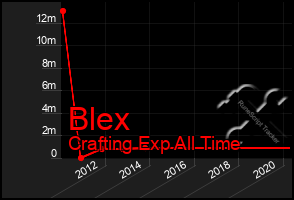 Total Graph of Blex