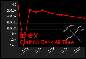 Total Graph of Blex