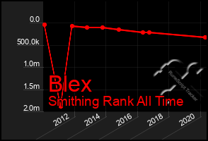 Total Graph of Blex