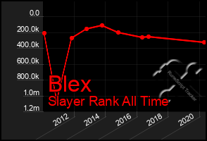 Total Graph of Blex