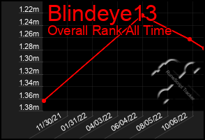 Total Graph of Blindeye13