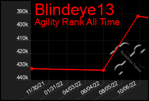 Total Graph of Blindeye13