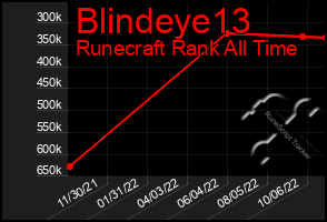 Total Graph of Blindeye13