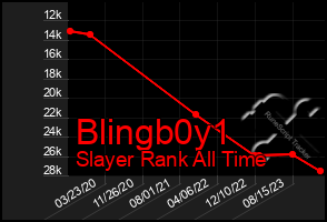 Total Graph of Blingb0y1