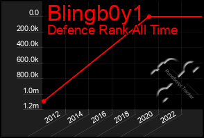 Total Graph of Blingb0y1