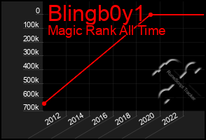 Total Graph of Blingb0y1