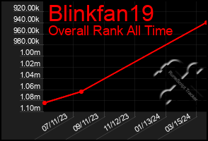 Total Graph of Blinkfan19