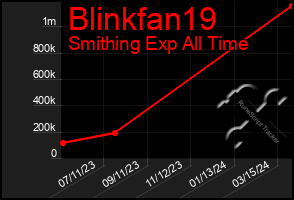 Total Graph of Blinkfan19