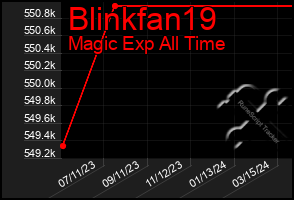 Total Graph of Blinkfan19