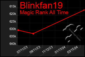 Total Graph of Blinkfan19