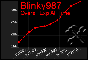Total Graph of Blinky987