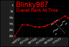 Total Graph of Blinky987